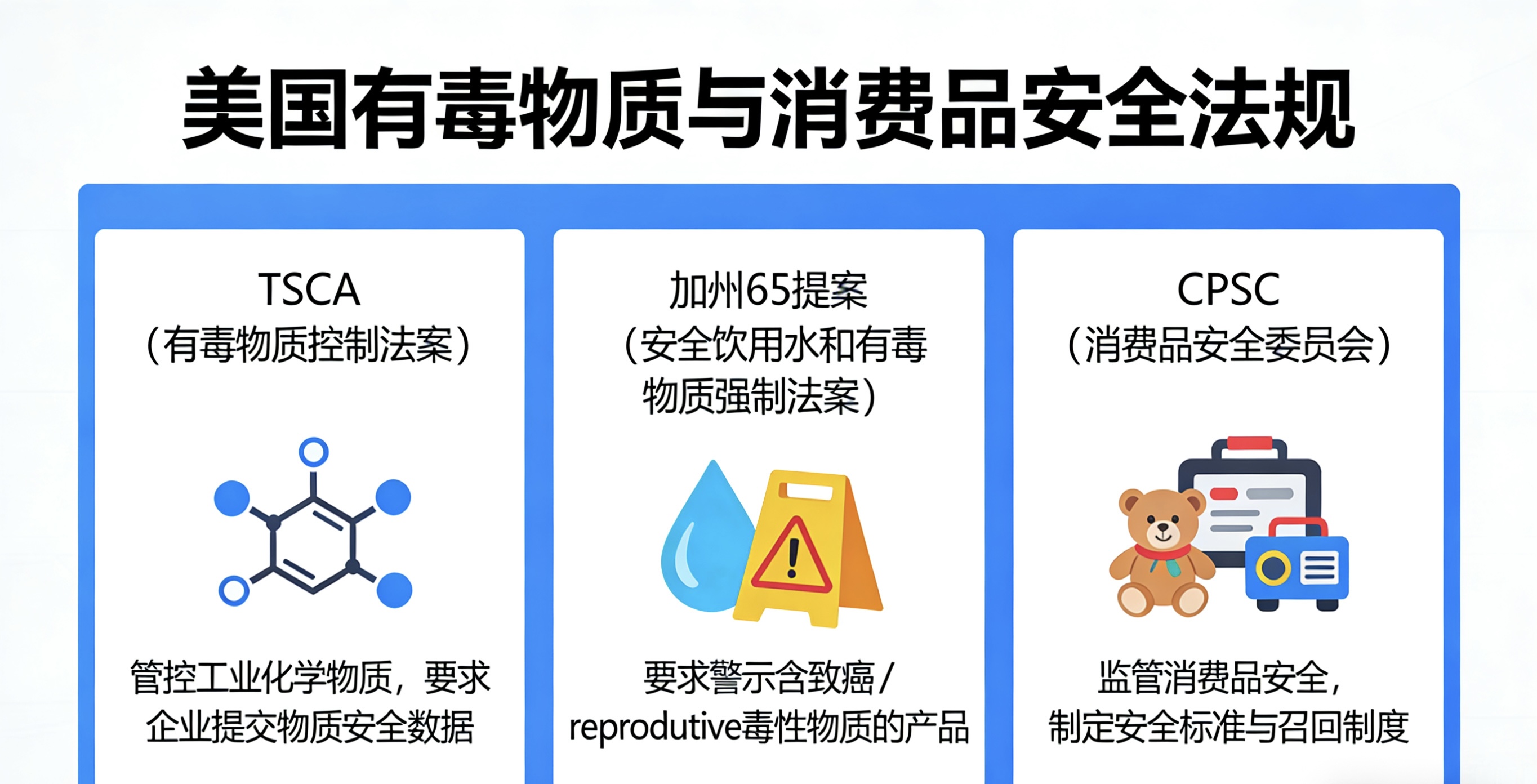 出口美国，TSCA、加州65、CPSIA到底有什么区别？CPSC又是干什么的？